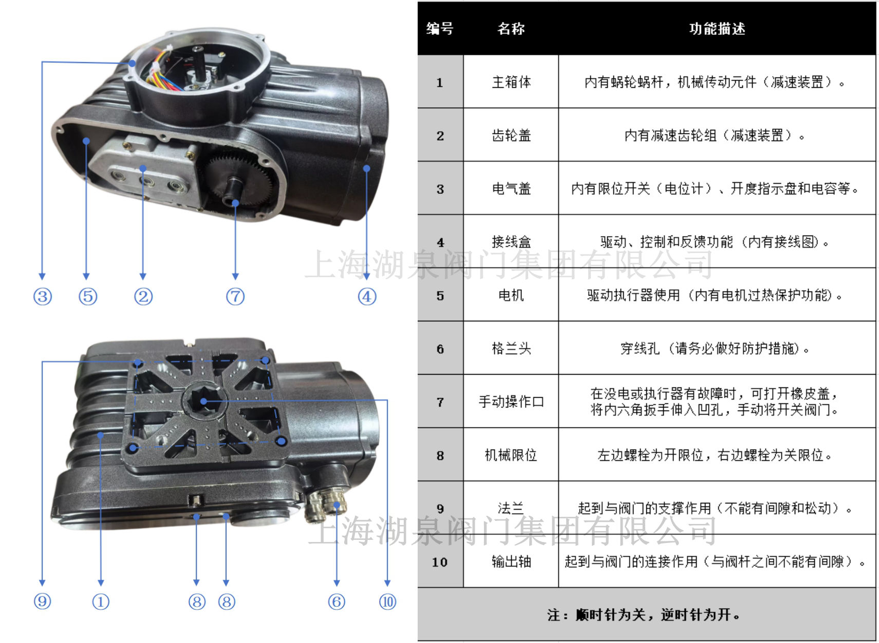 電動(dòng)球閥廠家